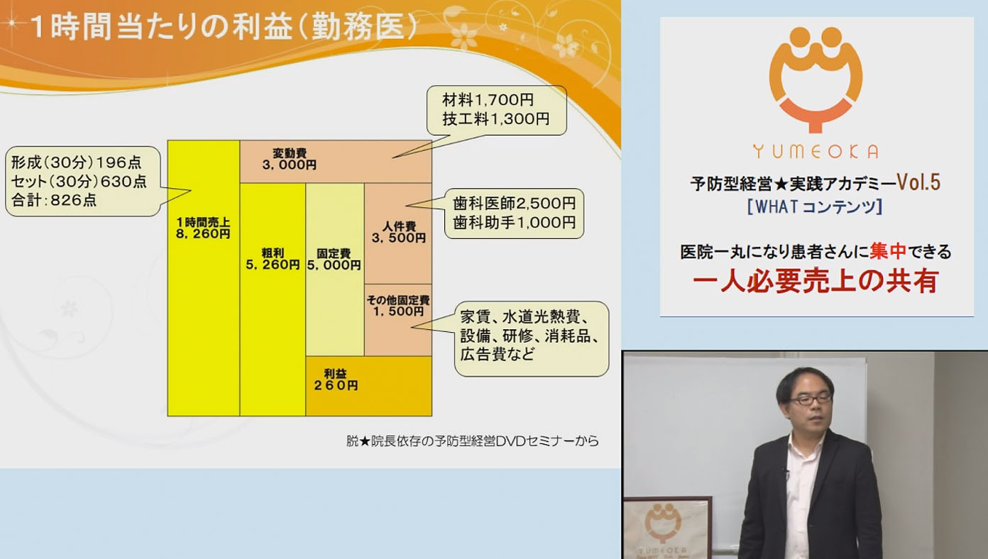 医院一丸になり患者さんに集中できる一人必要売上の共有