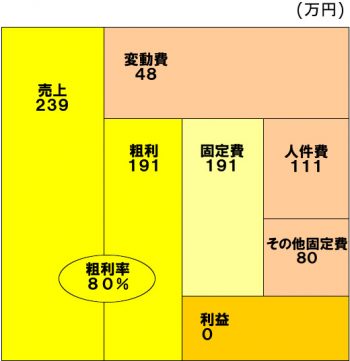 表